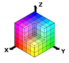 RGB 색상모델